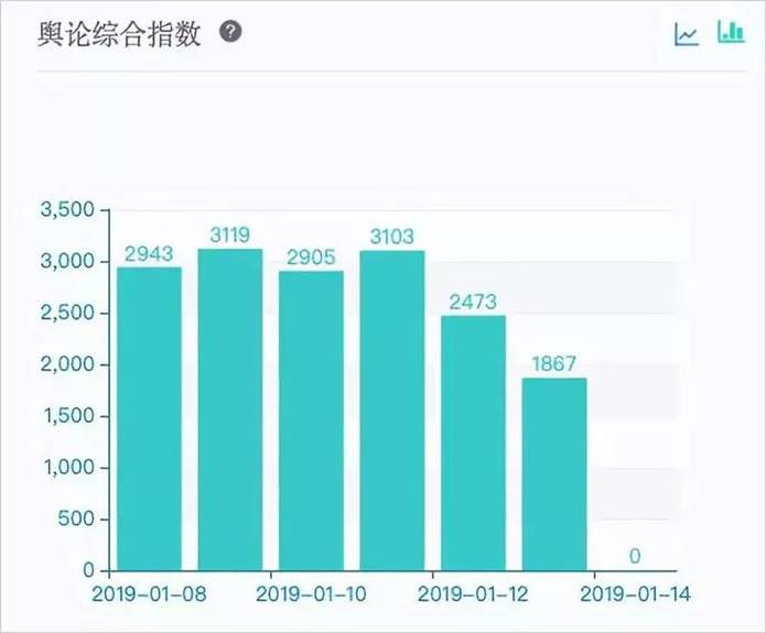 说明: https://mmbiz.qpic.cn/mmbiz_jpg/QYz5oQbB75E4s1cokfV3aUrPr9jHUyUo4oMjDK05p3wicrVnicAGyed7ULGy4PJO5mgJLT7VbWk5DENT2WLn8JMQ/640?wx_fmt=jpeg